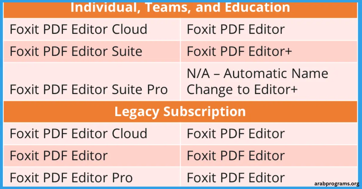 Foxit PDF Editor كامل